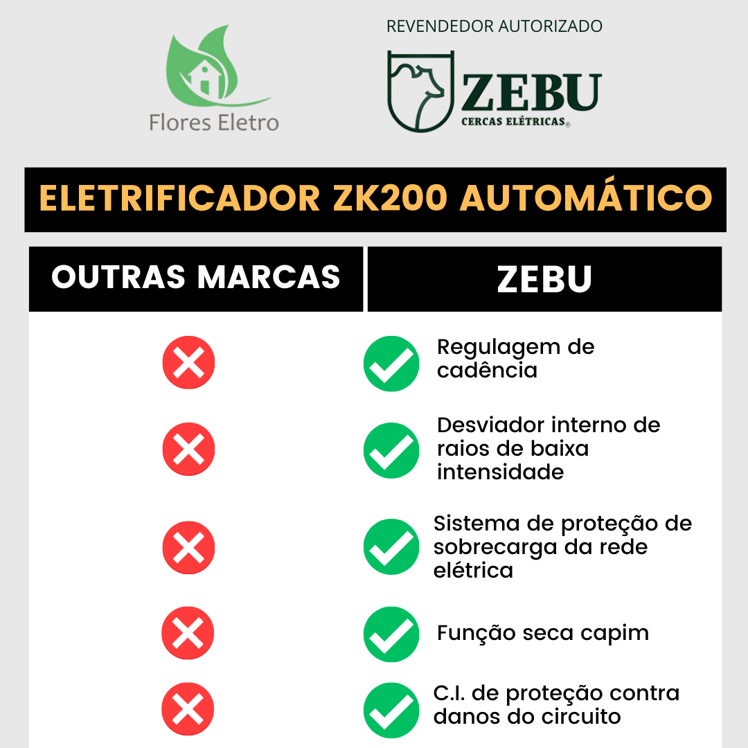 18 eletrificador de cerca zebu linha zk zk200